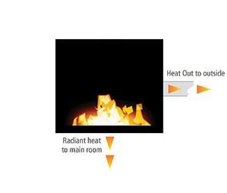HEAT-OUT-GAS