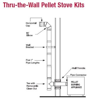 3/4VP KIT